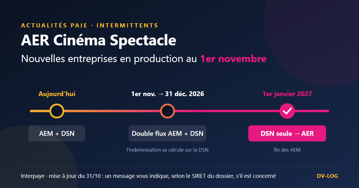 AER Intermittents : de nouvelles entreprises passent en production au 1er novembre
